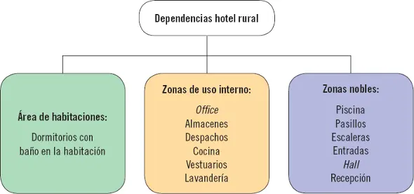 Aplicación práctica David regenta un pequeño hotel en los Picos de Europa en - фото 17