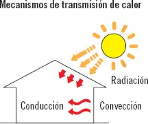 Radiación El mecanismo de radiación permite transferir el calor de un cuerpo a - фото 19