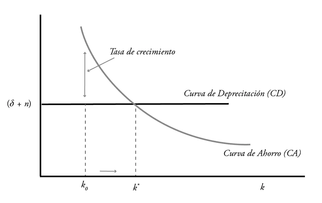 Respecto a la curva de ahorro con pendiente negativa al ser graficada en - фото 49