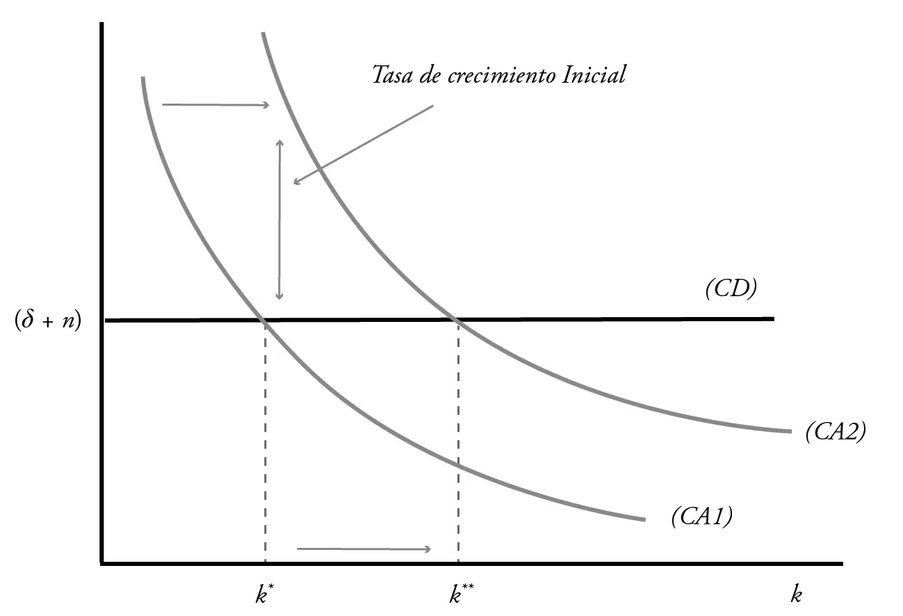 En este sentido como es posible observar en el gráfico por un lado sube el - фото 50