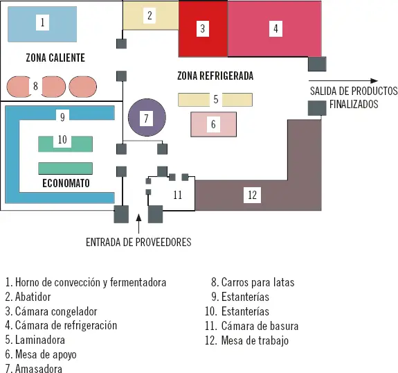 6 Resumen Este capítulo se ha desarrollado en torno a la maquinaria batería - фото 105