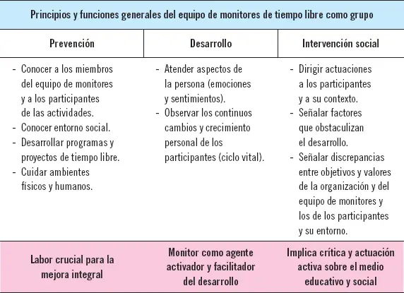Como puede apreciarse es recogida la prevencióncomo una de las funciones - фото 2
