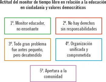 Definición Actitud Disposición de ánimo manifestada de algún modo Puede - фото 16