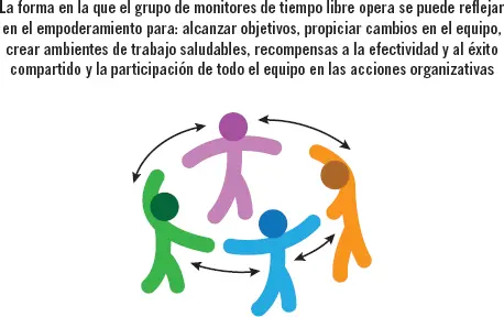 Según otra clasificación de acuerdo al proceso de evolución del grupo el - фото 5