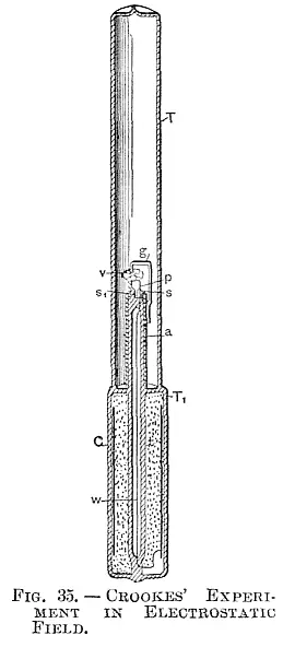 A more interesting piece of apparatus is illustrated in Fig 35 The - фото 53