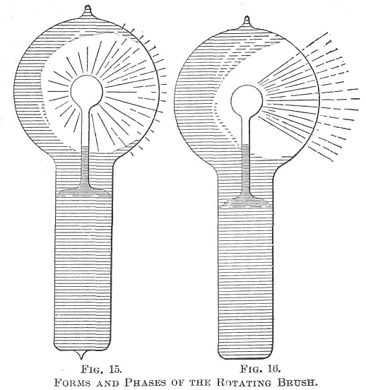 When the brush assumes the form indicated in Fig 16 it maybe brought to a - фото 34