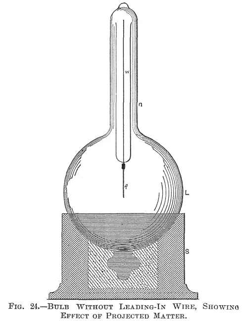 In Fig 24 for example an experimental bulb L is shown which is provided - фото 42