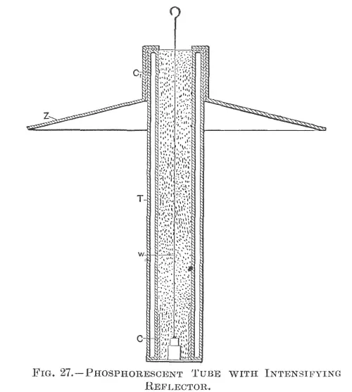 A similar disposition with a phosphorescent tube is illustrated in Fig 27 The - фото 45