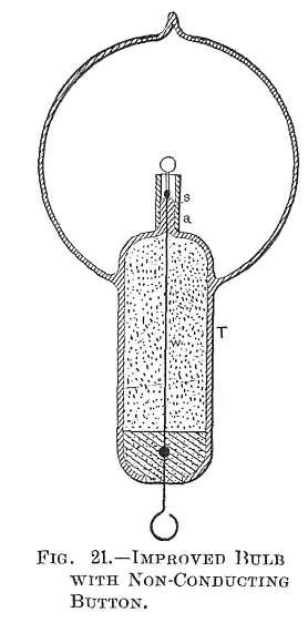 Since the bombardment against the stem containing the leadingin wire is due to - фото 39