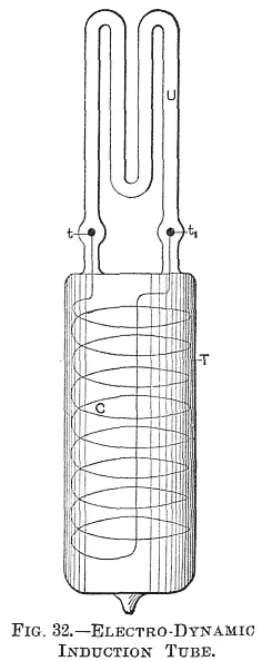 In Fig 32 a wide tube T was sealed to a smaller Wshaped tube U of - фото 50