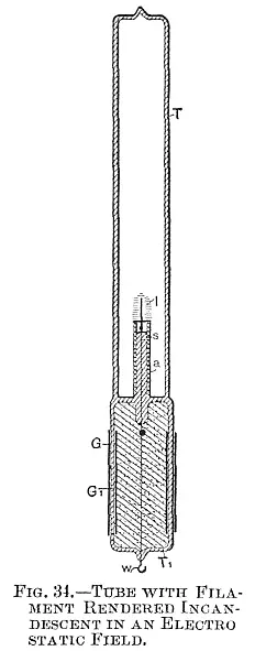 In Fig 34 a short tube T 1 sealed to another long tube T is provided with a - фото 52