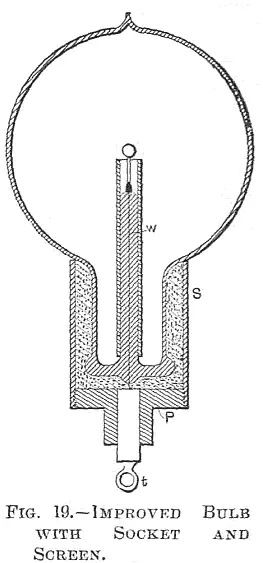 Fig 19 illustrates such a bulb in a somewhat more advanced stage of - фото 37