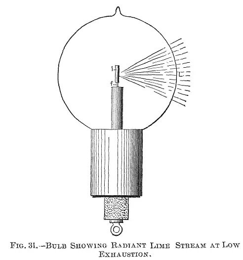 I have prepared a bulb to illustrate by an experiment the correctness of these - фото 49
