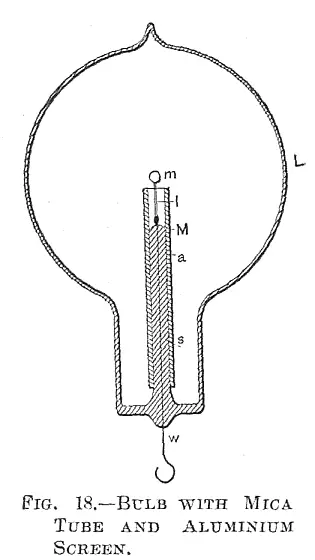 Fig 18 is a section through a spherical bulb L with the glass stem s - фото 36
