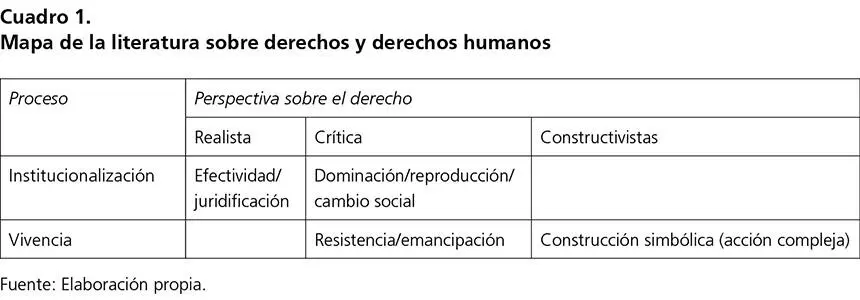 Este mapa nos permite ver que además del escepticismo sobre el derecho y las - фото 2