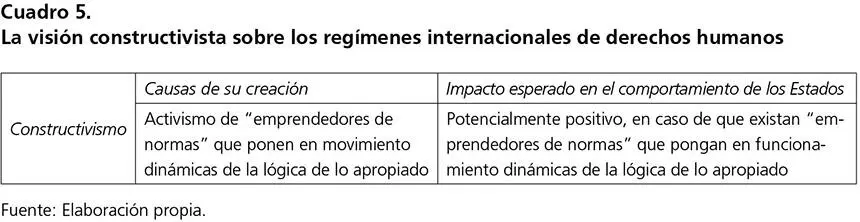 Existe muchísima literatura de corte constructivista que demuestra que en - фото 7