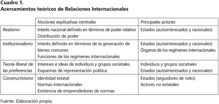 En las secciones siguientes se desarrollan las hipótesis que se derivarían de - фото 3