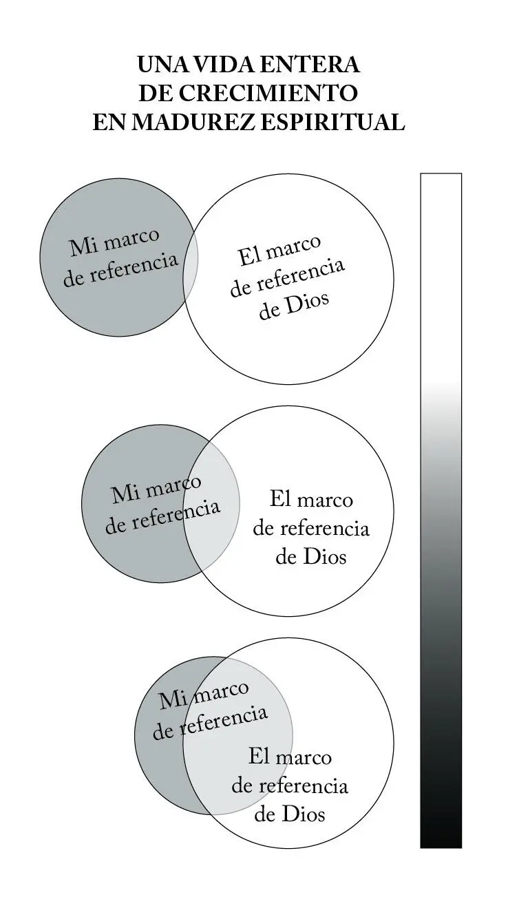 La combinación de estos elementos de fondo forma lo que podemos llamar nuestro - фото 3