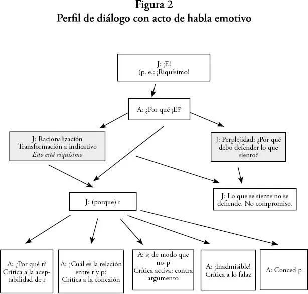 Primero que nada en esta reconstrucción deliberadamente se dejan todas las - фото 4