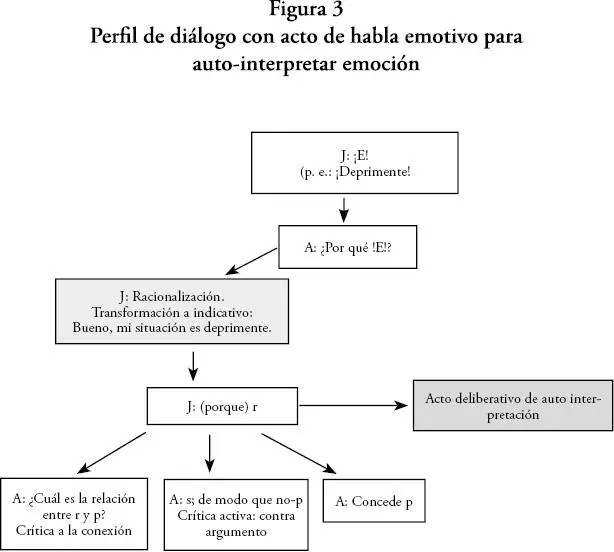 Como se observa en la reconstrucción se ha añadido un movimiento al mismo - фото 5