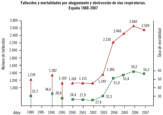 Fuente Instituto Nacional de EstadísticaOMS Nota Gracias a la - фото 12
