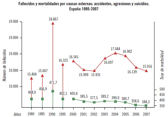 Fuente Instituto Nacional de EstadísticaOMS Sabía que Los suicidios - фото 7