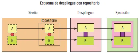 Ejemplo con JavaBeans Un JavaBeans es una clase escrita en lenguaje Java y - фото 49