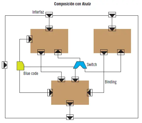 En la imagen se muestra una composición con la intervención de tres - фото 63
