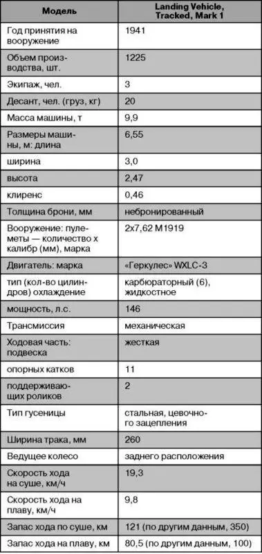 Плавающий транспортер LVT2 Уотер Буффало Доработку LVT а точнее - фото 35