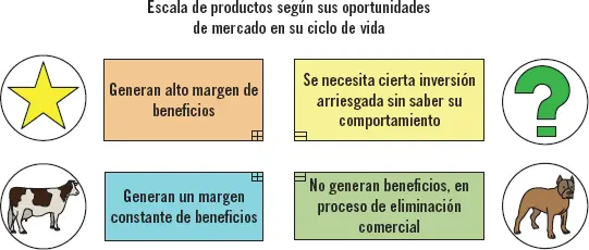 Aplicación práctica Decide hacer un pedido alto de existencias para su stock - фото 26