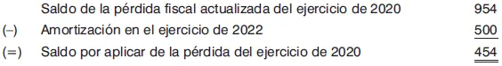 Notas 1 La pérdida fiscal obtenida se incrementará en su caso con la PTU - фото 101