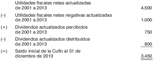 Notas 1 Cuando la suma del ISR pagado en el ejercicio de que se trate de las - фото 103
