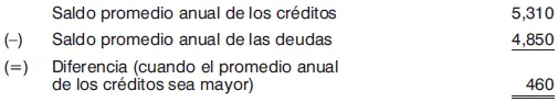 b Determinación del factor de ajuste anual INPC supuestos c - фото 87