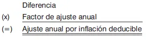 2 Ejemplo de su obtención a Determinación de la diferencia entre el saldo - фото 86