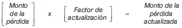 2 Ejemplo de su actualización 1o Para su amortización en el ejercicio de - фото 93