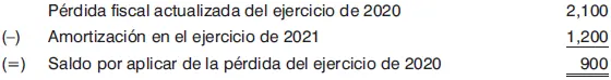 2o Para su amortización en el ejercicio de 2022 a Factor para actualizar la - фото 98