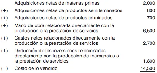Notas 1 Cuando se opte por utilizar el método PEPS deberá llevarse de manera - фото 56
