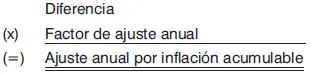 2 Ejemplo de su obtención a Determinación de la diferencia entre el saldo - фото 79