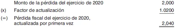 Segunda actualización c Amortización en el ejercicio de 2021 - фото 96