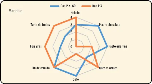 Datos analíticos y de maridaje a tener en cuenta en la ficha técnica del vino - фото 29