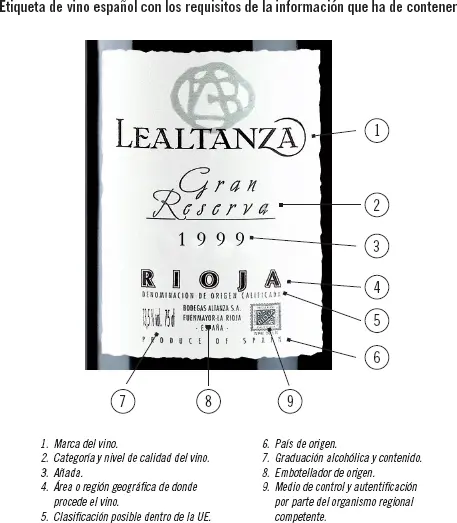 La normativa vigente en materia de etiquetado de bebidas espirituosas en el - фото 43