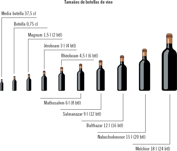 Se indica el número de botellas de 075 cl al que corresponde cada una de ellas - фото 40