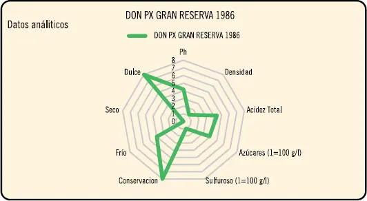 Datos analíticos y de maridaje a tener en cuenta en la ficha técnica del vino - фото 28