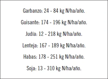 La consecuencia de todo esto es que en el cultivo de las leguminosas es - фото 24