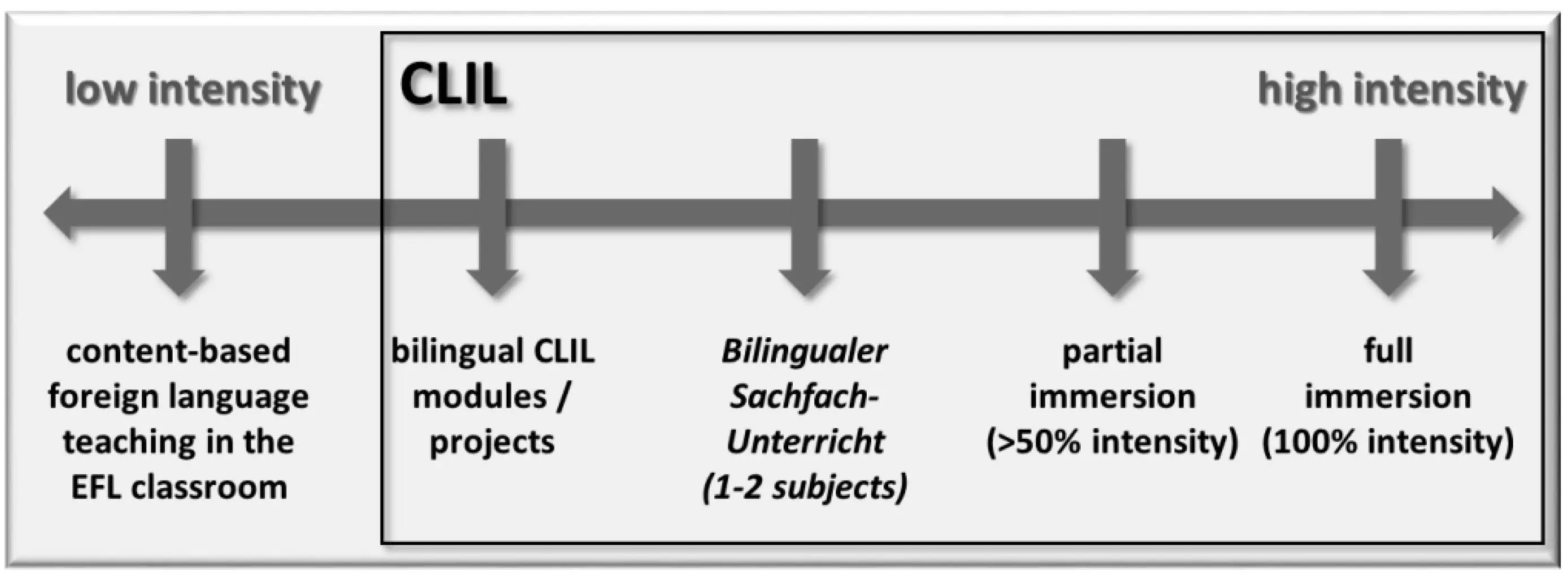 Figure 1 Continuum of FL intensity in contentbased approaches adopted from - фото 2