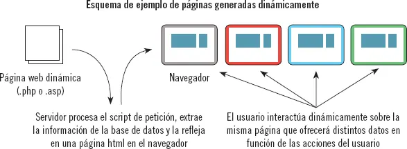 El servidor envía por tanto las pantallas de manera dinámica donde no cambia - фото 83