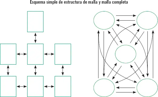 Hipertextual Tiene como principal característica el uso de enlaces de texto - фото 53