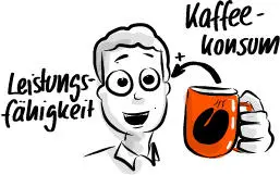 Je mehr Kaffeekonsum desto mehr Leistungsfähigkeit Der UrsacheWirkungsPfeil - фото 16