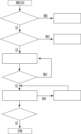 Solución Siguiendo la secuenciación del enunciado se completa el diagrama que - фото 84