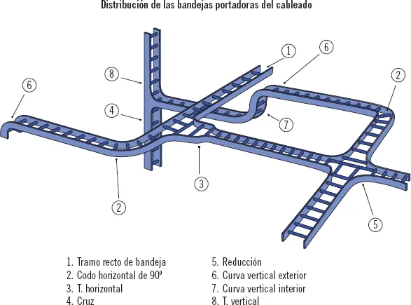 Para la instalación de las rosetas en el área de usuario se muestra la - фото 65